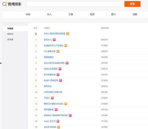 吃瓜网怎么快速获取,轻松掌握获取资讯的快捷方法